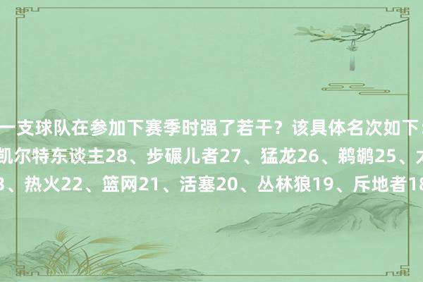 一支球队在参加下赛季时强了若干？该具体名次如下：尽头情况：骁雄29、凯尔特东谈主28、步碾儿者27、猛龙26、鹈鹕25、太阳24、湖东谈主23、热火22、篮网21、活塞20、丛林狼19、斥地者18、公牛17、国王16、76东谈主15、尼克斯14、雄鹿13、骑士12、奇才11、爵士10、快船9、魔术8、雷霆7、独行侠6、黄蜂5、马刺4、灰熊3、掘金2、老鹰1、火箭			2025年休赛期滥调+官宣汇总    体育赛事直播